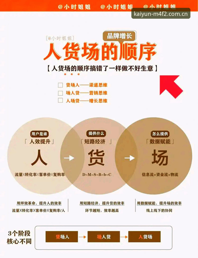 最新开云体育赛事投注 3个关键因素解析:世界杯观赛为何遭遇“冷场”——开yun体育平台带你深入赛事背后的现实困境